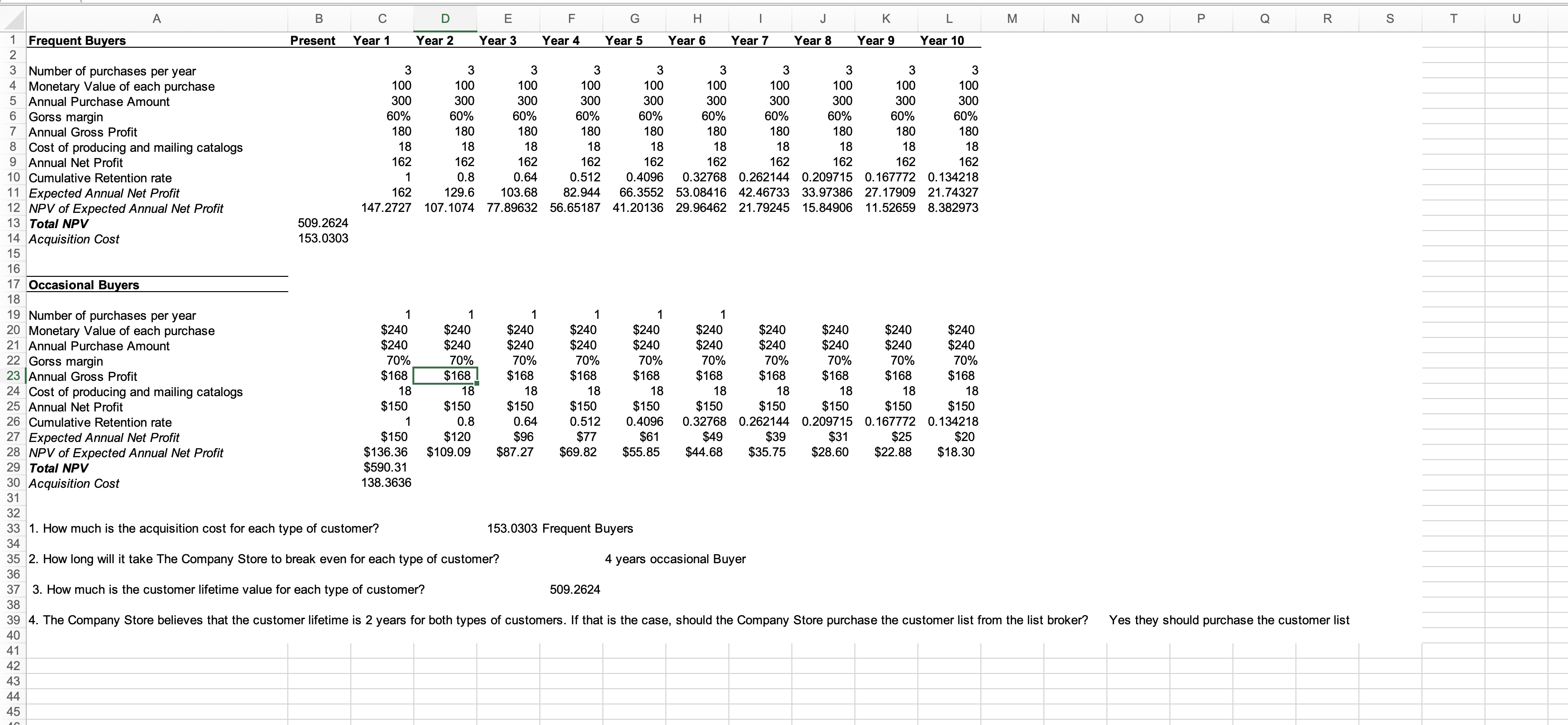 IS THE SCREENSHOT BELOW THE CORRECT ANSWER TO THIS PROBLEM? IF