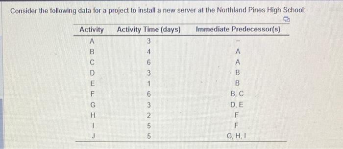  Consider the following data for a project to install a new