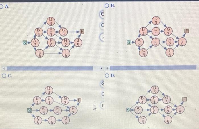 server at the Northland Pines High School: A. B. C. D. b.