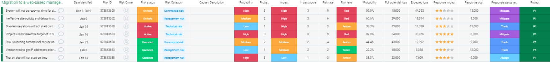 Following is an example of ___________