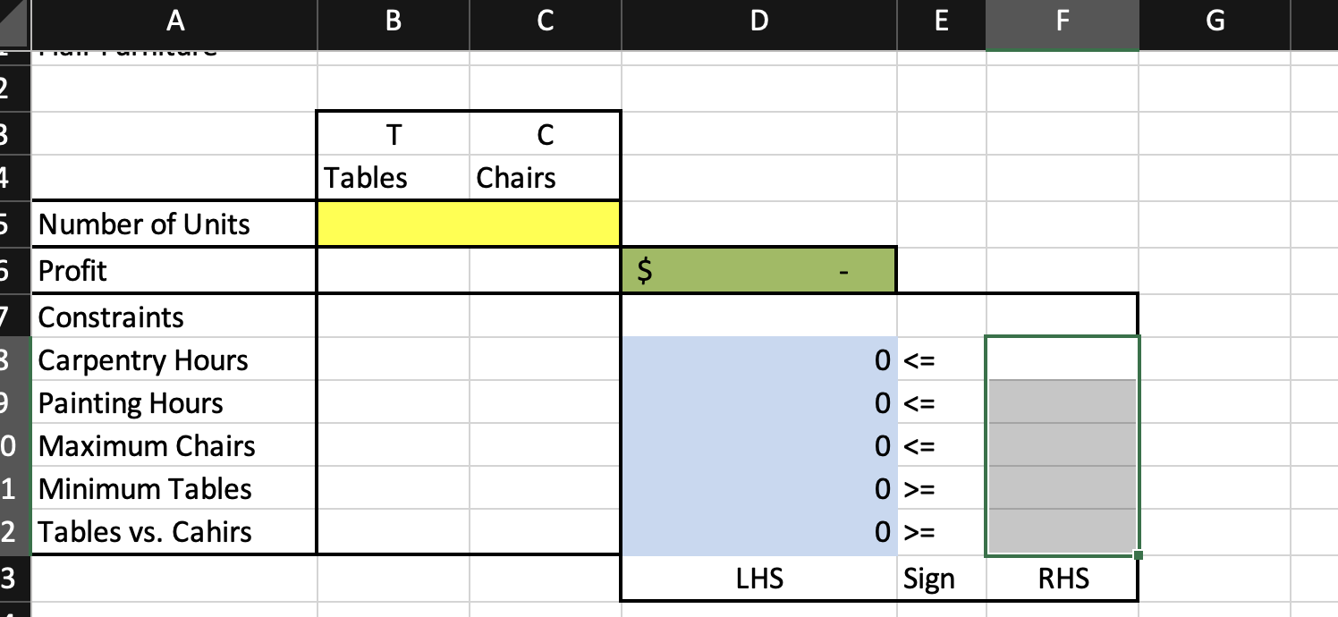 makes tables and chairs. Each table can be sold for a profit