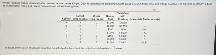 a) Based on the given information regarding the activibes for the