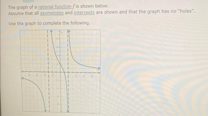 The graph of a rational function f is shown below. Assume