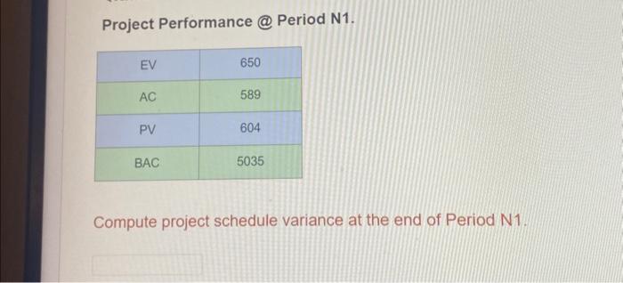  Project Performance @ Period N1. Compute project schedule variance at the