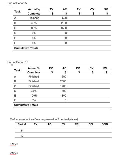 the EACf and the VACf. Based on your data, what is your