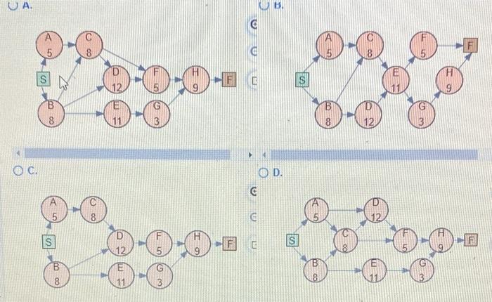 relationships and activity times: c c. D. b. Calculate the slack for