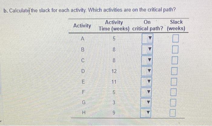 each activity. Which activities are on the critical path