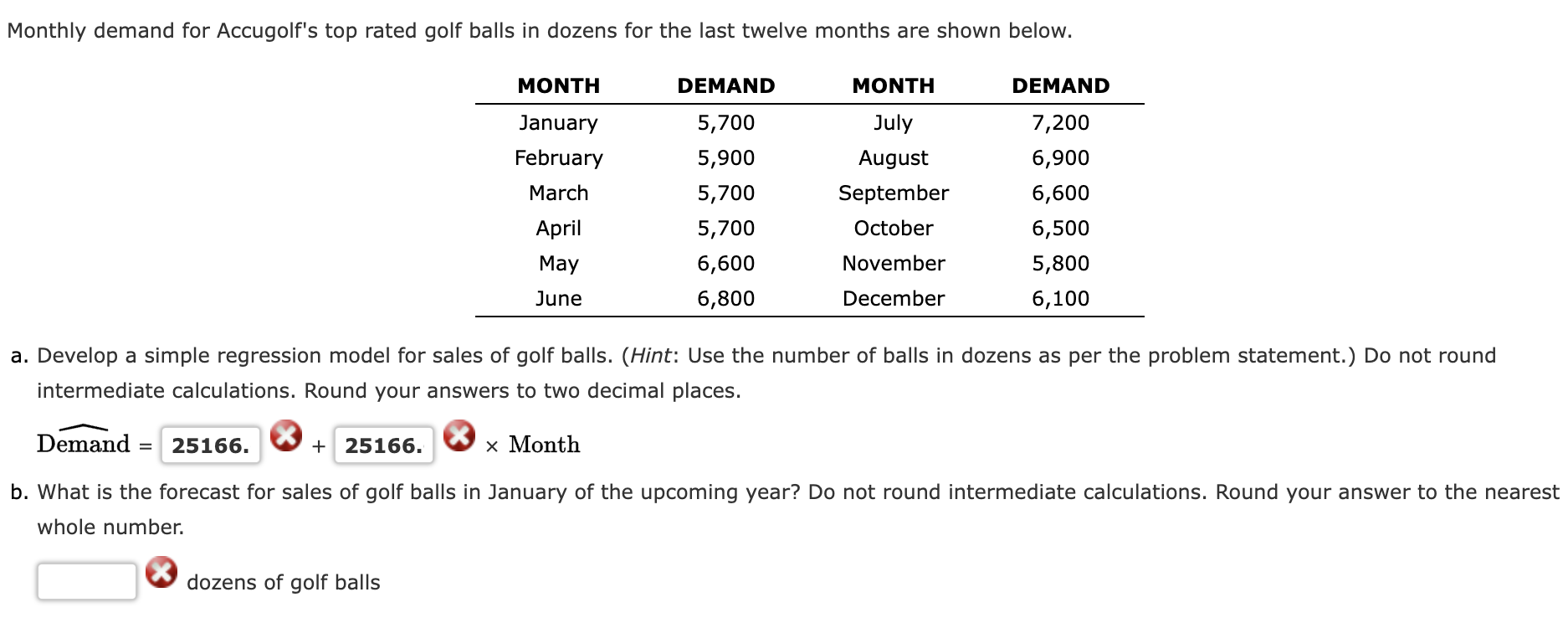  a. Develop a simple regression model for sales of golf balls.