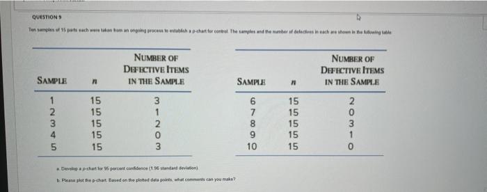  b Phisa plot the p-chart daved on sie ploaed dia poinls,