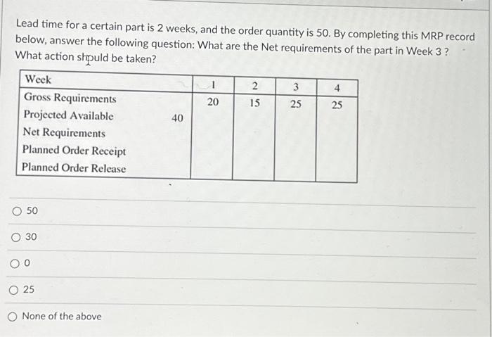 4. Lead time for a certain part is 2 weeks, and the