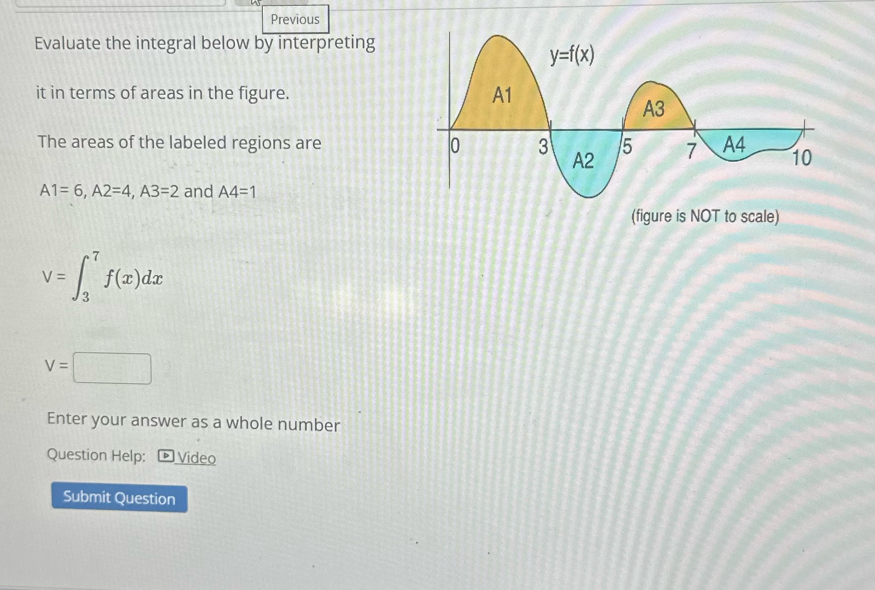 5. Previous Evaluate the integral below by interpreting y= f(x) it in