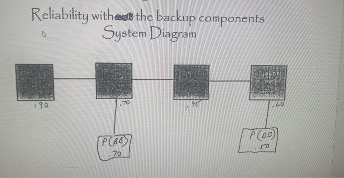  Reliability with the backup components System Diagram