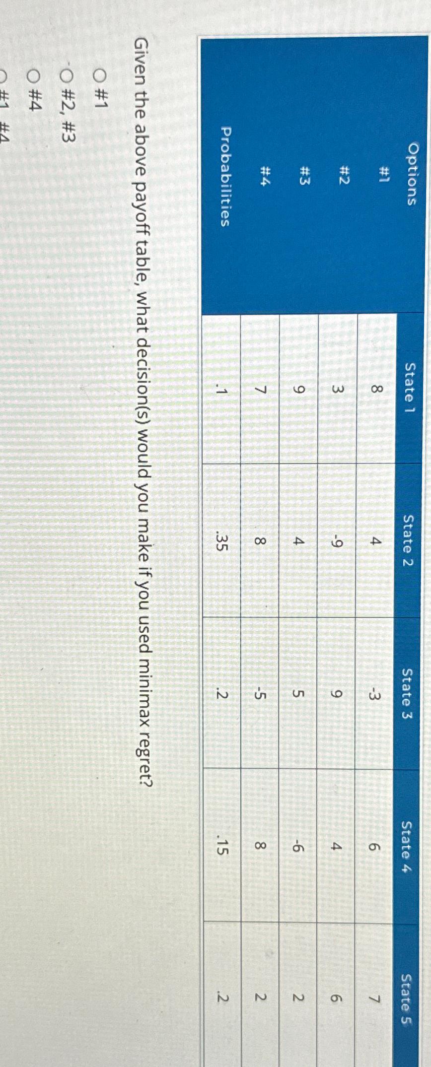  \table[[\table[[Options],[#1]],State 1,State 2,State 3,State 4,State 5],[8,4,-3,6,7],[#3,3,-9,9,4,6],[#4,9,4,5,-6,2],[Probabilities,7,8,-5,8,2]] Given the above payoff table,