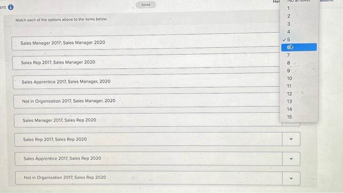 number of human resources in an organization at any given time. The