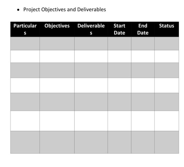  Activity-on-Node AON techniques Activity duration estimate The critical path for project