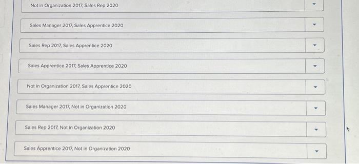 (1) to have a clear idea of the strengths and weaknesses of