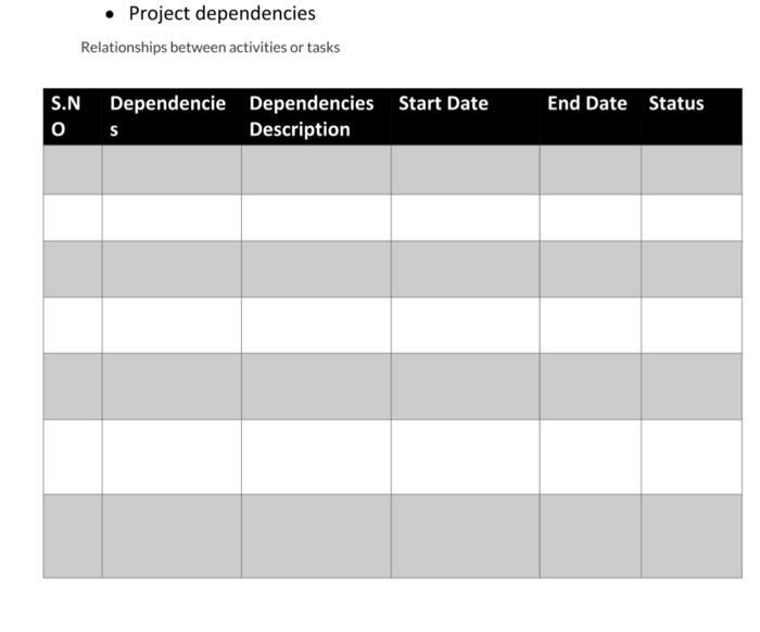 (Links to an external site.) Project charter Link (Links to an external