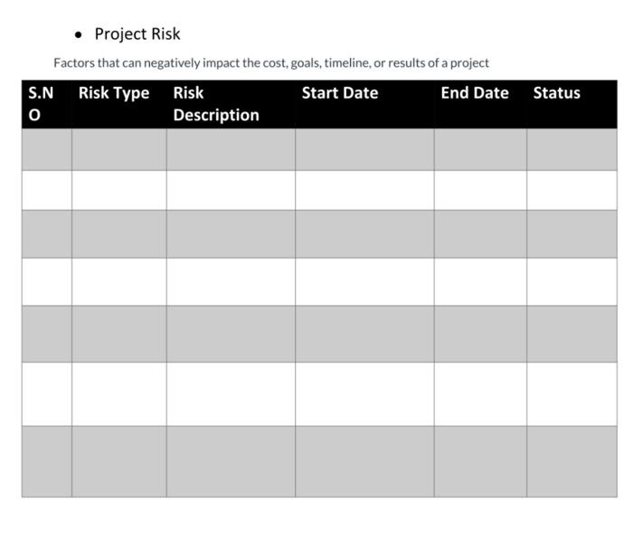 scheduling Identification of activity float Understanding Critical Path and other terminologies: Link