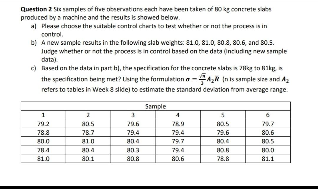  Question 2 Six samples of five observations each have been taken