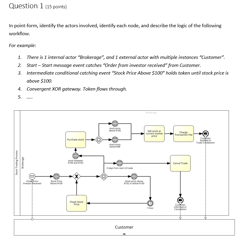 In point-form, identify the actors involved, identify each node, and describe