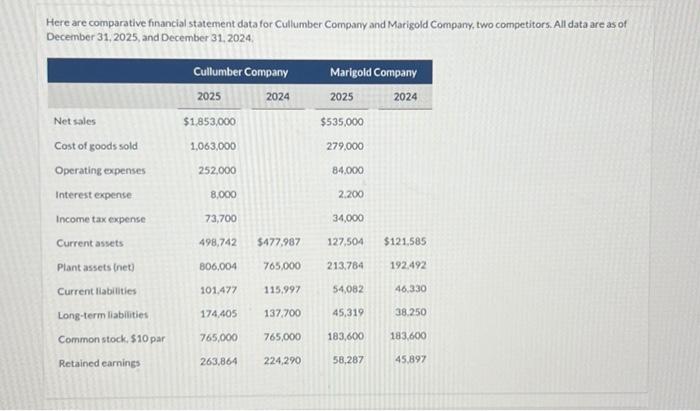  Here are comparative financial statement data for Cullumber Company and Marigold