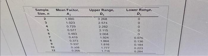 sigma) for this problem. Krzy A process that is considered to be