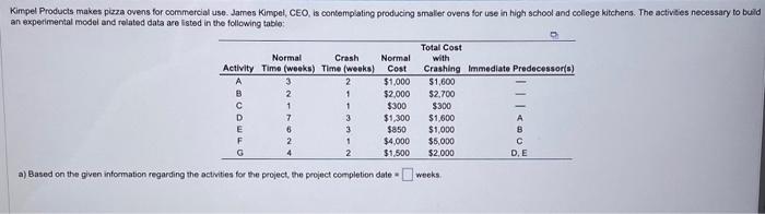  a) Based on the given information regarding the activities for the