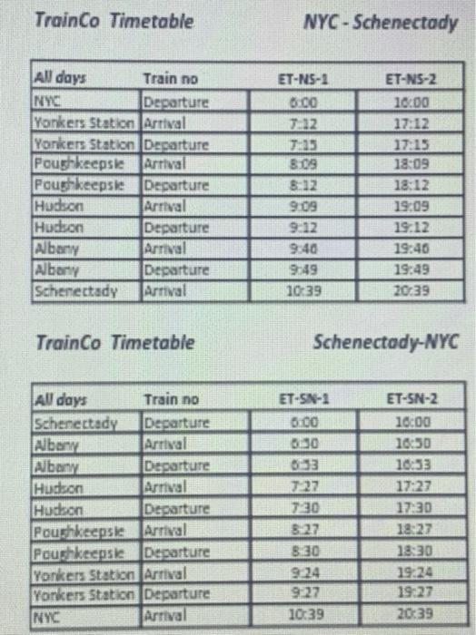  TrainCo Timetable NYC-Schenectady TrainCo Timetable Schenectody-NYC Task 2-2) Create a Box