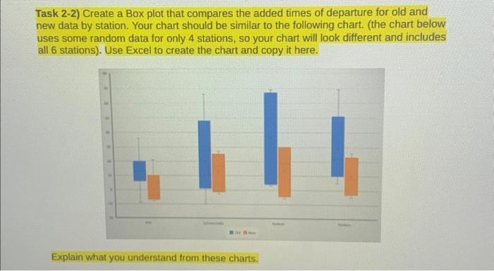 plot that compares the added times of departure for old and new
