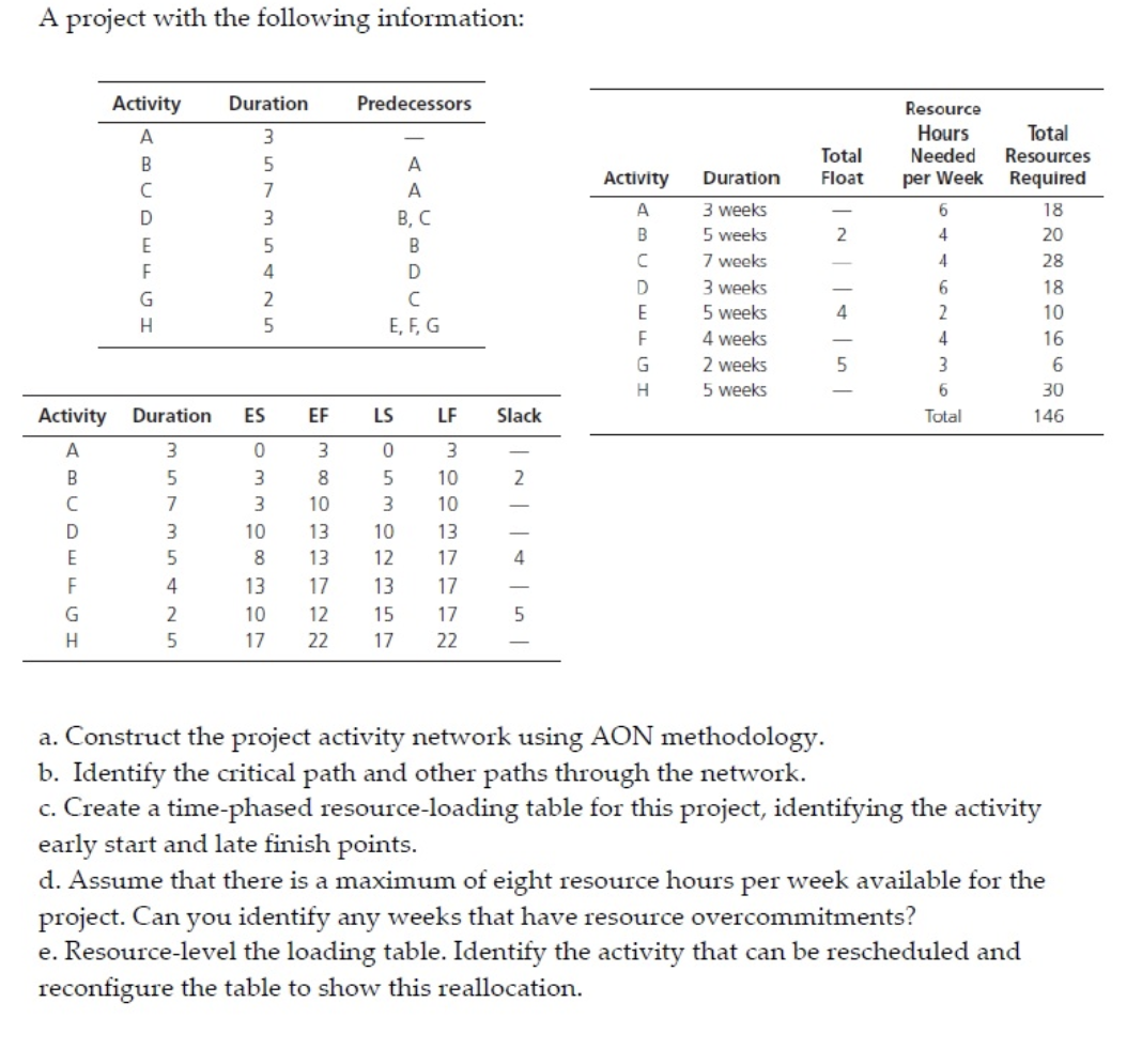 Please answer ALL the questions carefully, especially d and e please. Thank