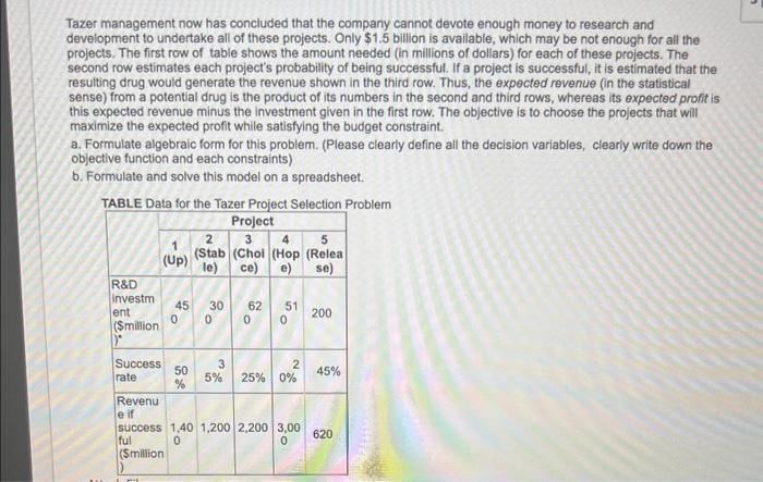  Tazer management now has concluded that the company cannot devote enough