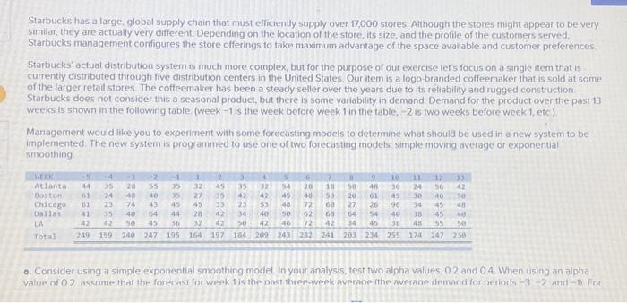  =0.4 a. Consider using a simple exponential smoothing modet in your