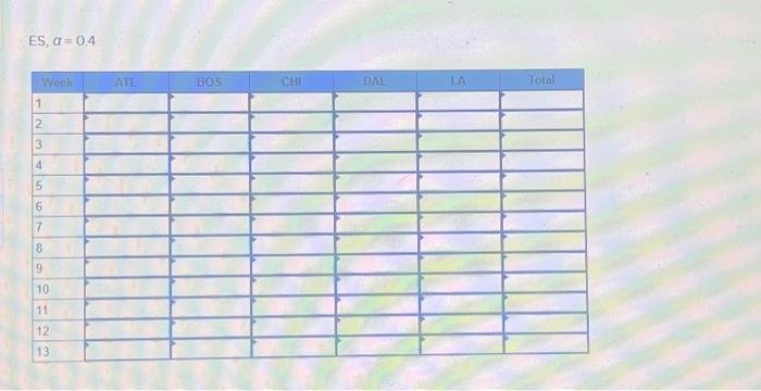 alpha value of 0.2 . assume that the forecast for week 1