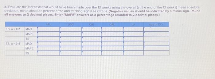 is the past three-week average (the average demand foc periods 3,2, and