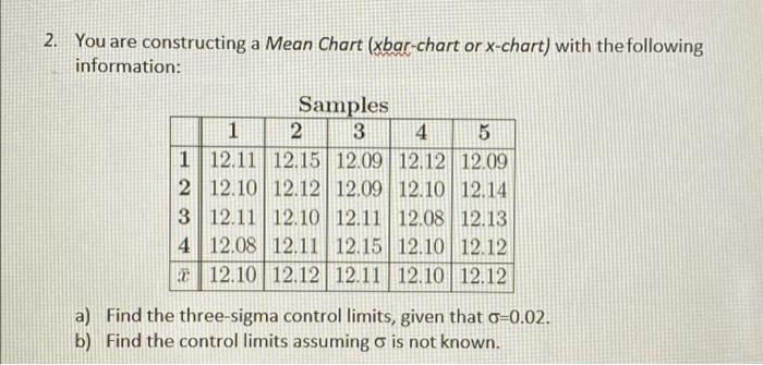 2. You are constructing a Mean Chart (xbar-chart or x-chart) with