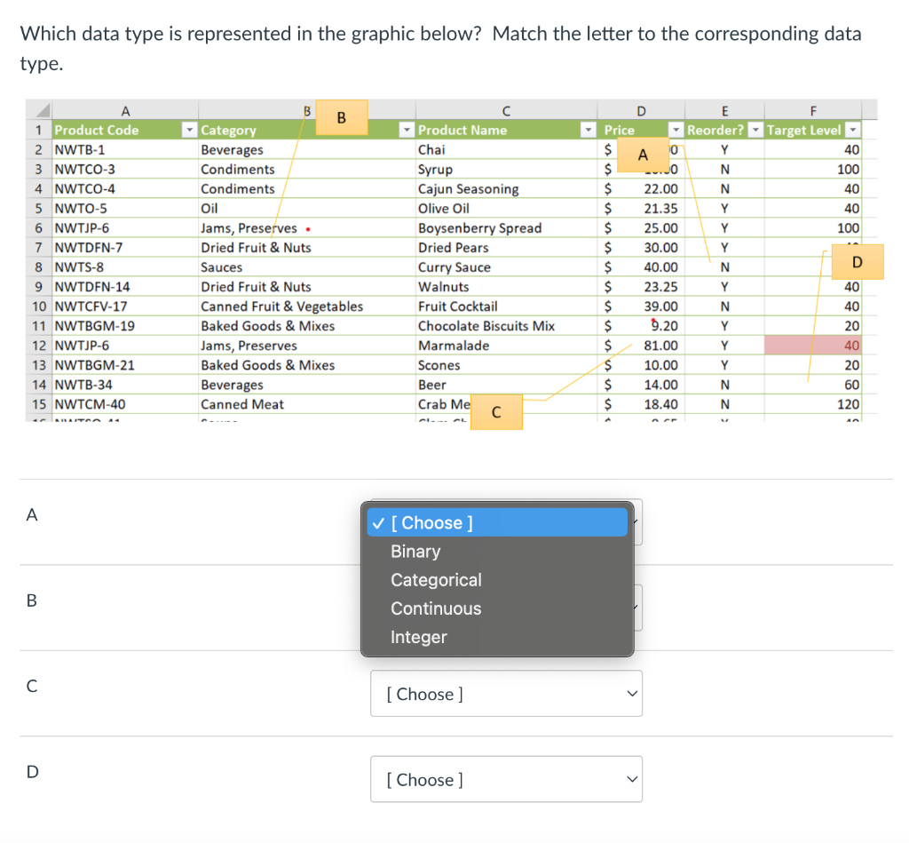 Which data type is represented in the graphic below? Match the