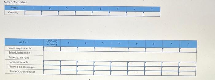 the end item and each component except 8 are one week. The