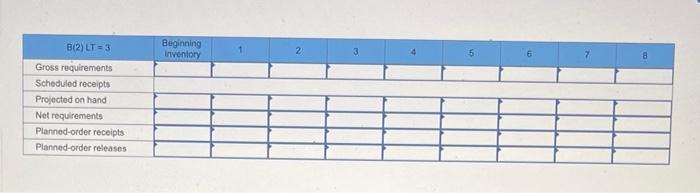 needed at the start of week 8 . There are currently 15