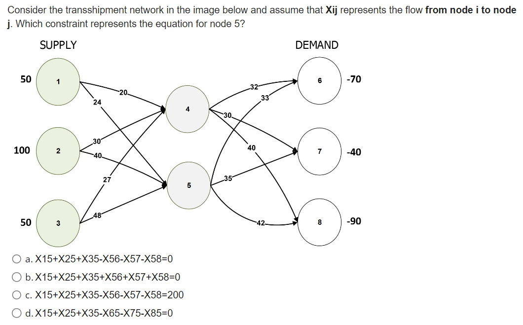 Simple multiple choice question. Consider the transshipment network in the image below