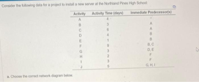  Consider the following data for a project to install a new