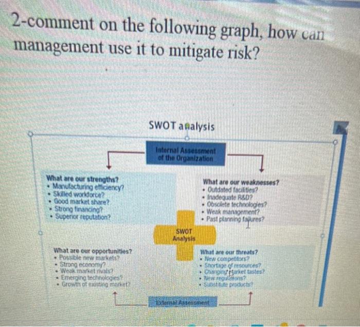  2-comment on the following graph, how can management use it to