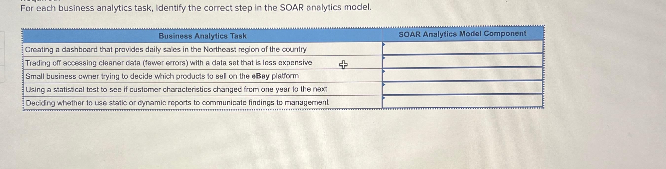  For each business analytics task, identify the correct step in the