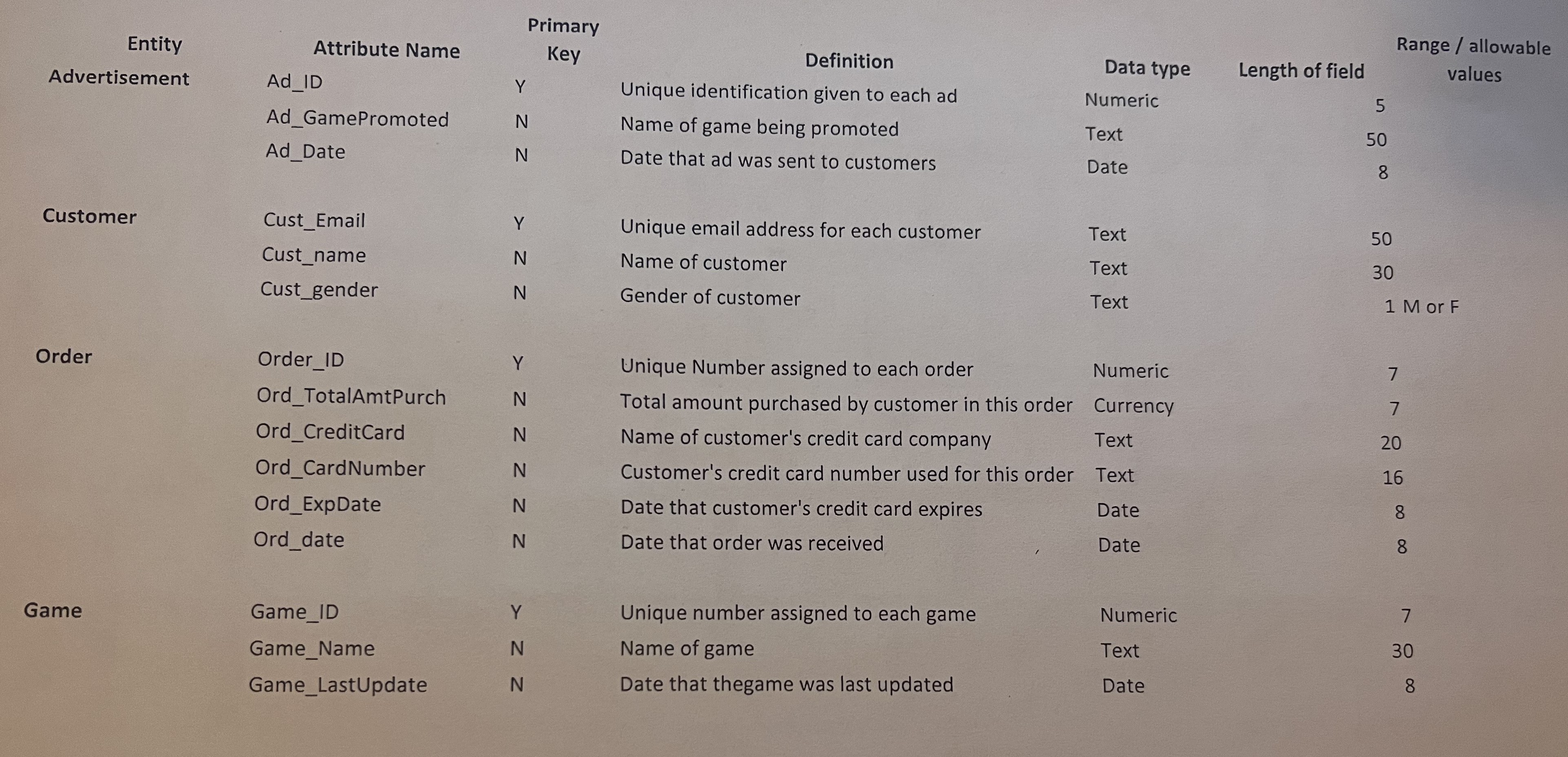 Use the sample below. Sample: 