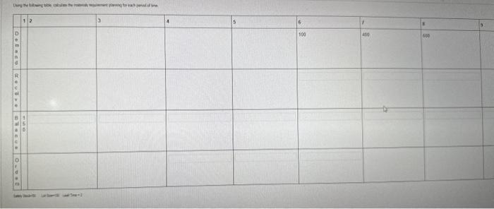  Using the following table, calculate the materials requirement planning for each