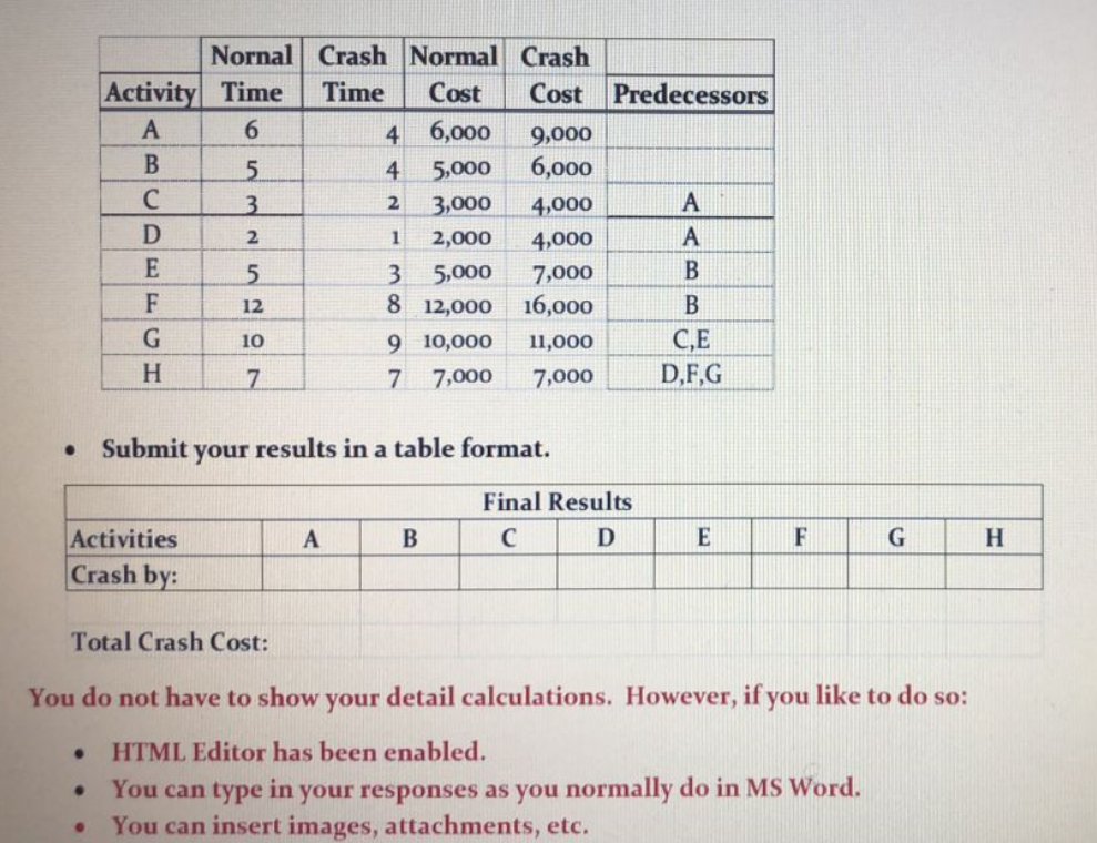  - Submit your results in a table format. Total Crash Cost: