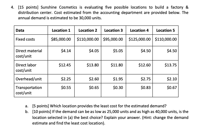  4. [15 points] Sunshine Cosmetics is evaluating five possible locations to