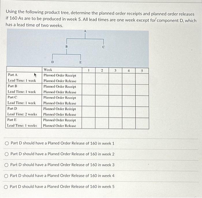 3. Using the following product tree, determine the planned order receipts and