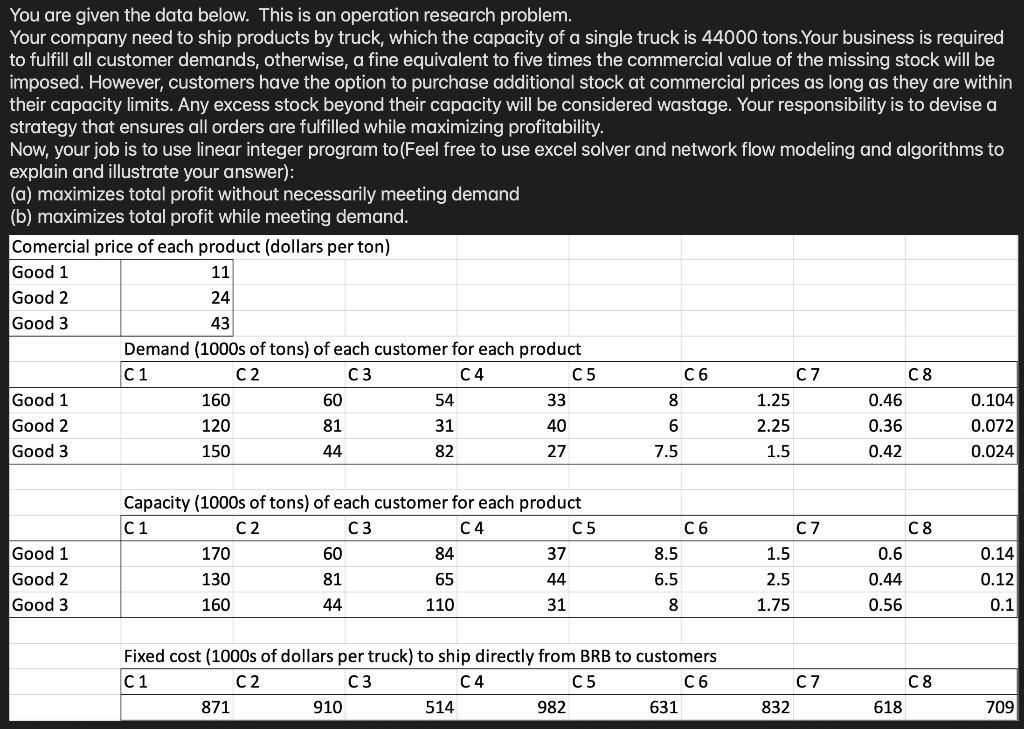  You are given the data below. This is an operation research