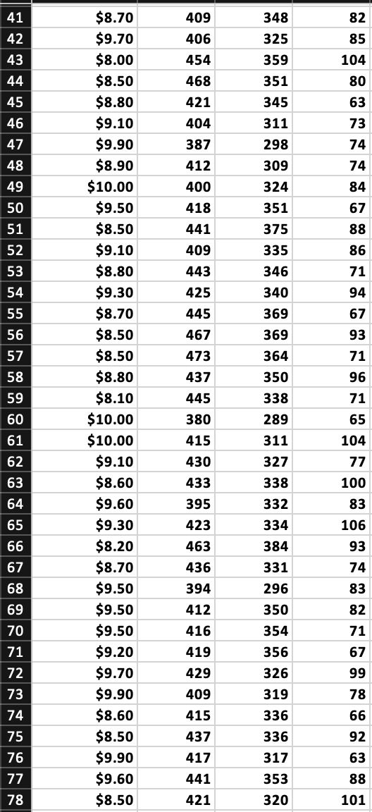 for bowls, soda, and beer on the Y-axis. Add a trendline to