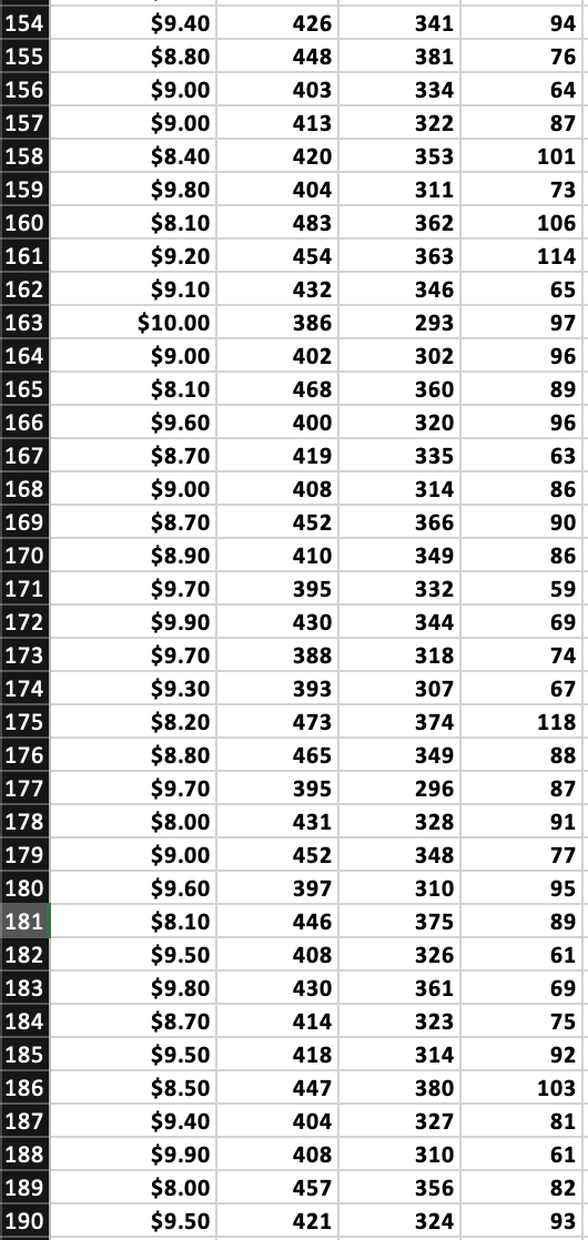most impacted by the Bowl price, (b) least impacted by the Bowl